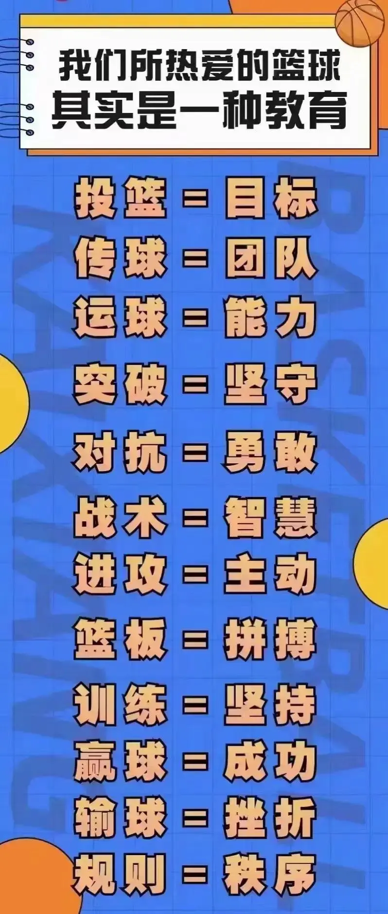 篮球周期训练计划方案怎么写_0